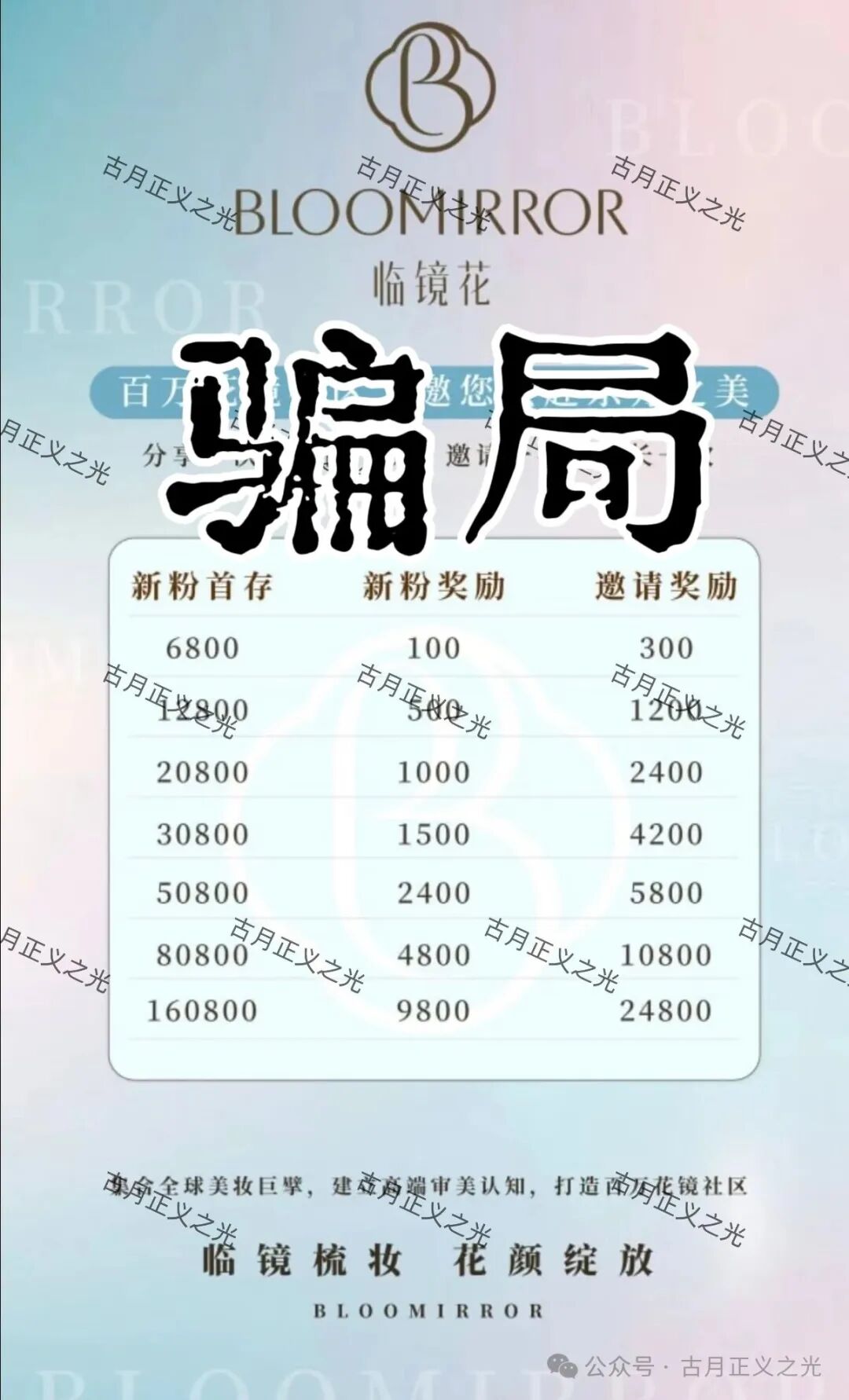 实名举报【临镜花(香港)】美妆有限公司进行非法集资诈骗活动,马上要崩盘跑路了! 实名举报【临镜花(香港)】美妆有限公司进行非法集资诈骗活动,马上要崩盘跑路了!