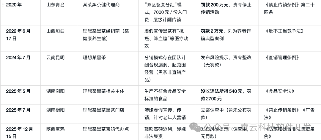 “投几千，赚几万”？“理想黑茶”这场专盯老年人的“养老投资”局！