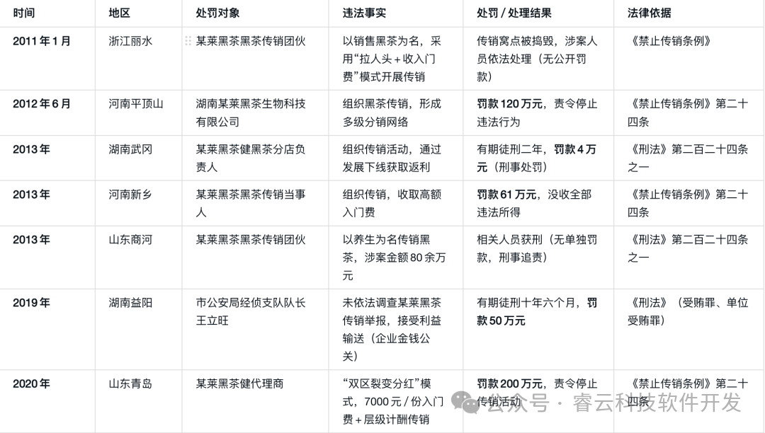 “投几千，赚几万”？“理想黑茶”这场专盯老年人的“养老投资”局！