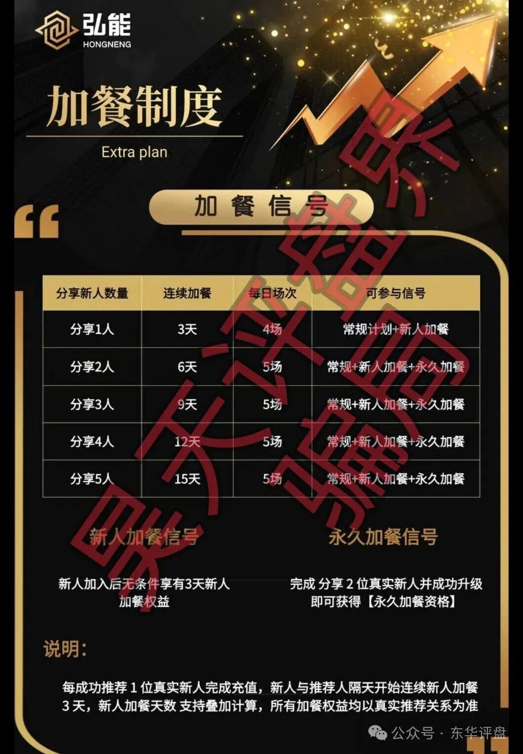 【弘能金融】合约跟单类资金盘骗局,柬埔寨的杀猪盘,已经开始单割,高度预警!