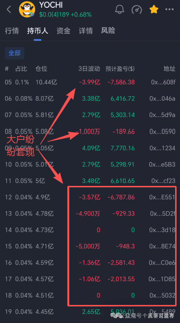 【Yochi】空气币资金盘骗局，快割项目，看见远离！