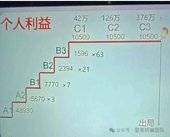多少人栽在这一步？年底资金盘跑路预警，看完再也不上当