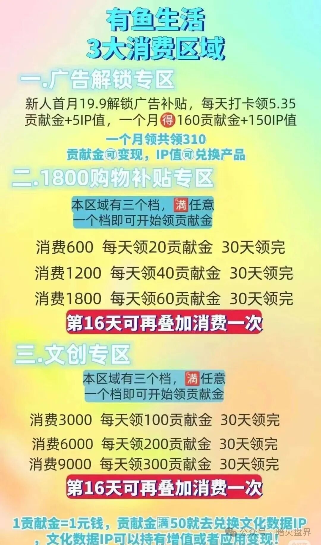 曝光“有鱼生活”实则是互助资金盘,已提现不到账,随时崩盘跑路! 曝光“有鱼生活”实则是互助资金盘,已提现不到账,随时崩盘跑路!