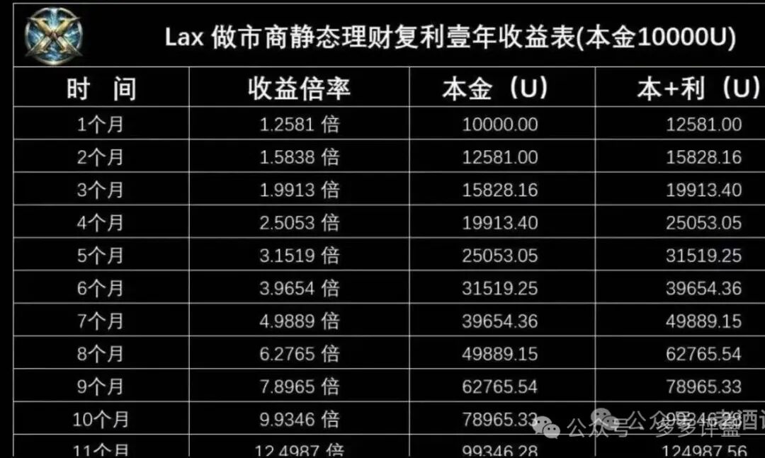 起底LAX2.0八日吸金千万的“重启”陷阱！