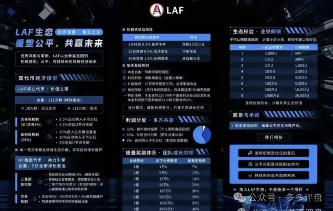 起底LAX2.0八日吸金千万的“重启”陷阱！