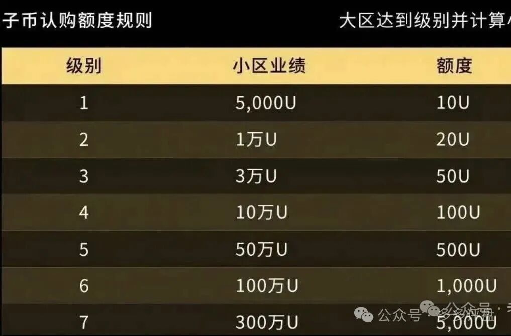 起底LAX2.0八日吸金千万的“重启”陷阱！
