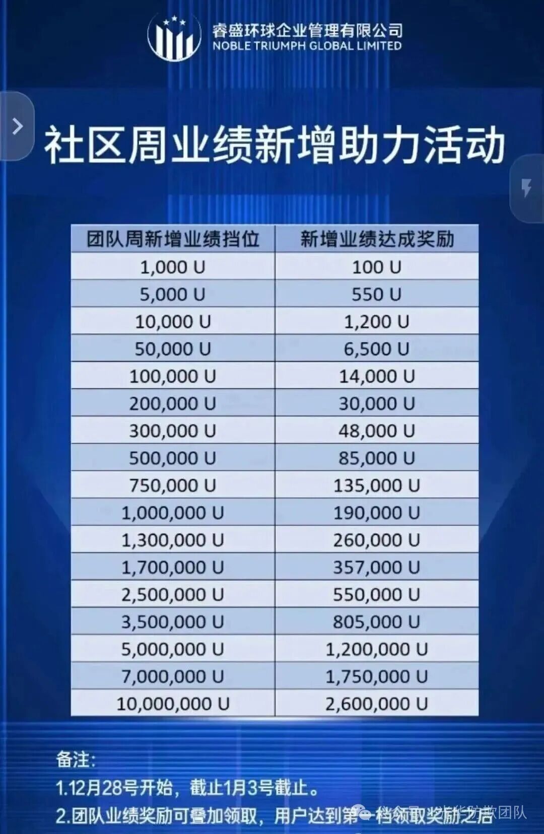 崩盘警报拉响!这个号称日赚2.45%的“睿盛环球”资金盘吸金高达50亿,你中招了吗? 崩盘警报拉响!这个号称日赚2.45%的“睿盛环球”资金盘吸金高达50亿,你中招了吗?