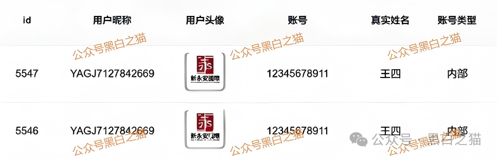 资金盘｜电诈团伙伪冒“新永安国际”，国内程序员做维护，请投资人远离貔貅盘......