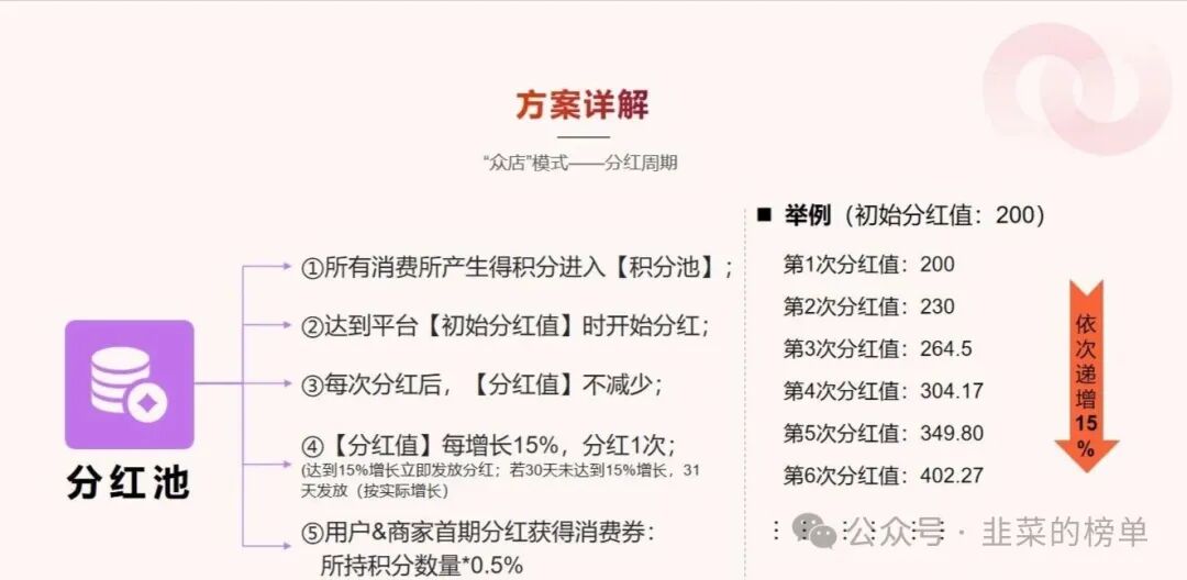 【我店数科】一边是资本热捧,一边是法律风险疑虑,彻底崩盘!远离! 【我店数科】一边是资本热捧,一边是法律风险疑虑,彻底崩盘!远离!