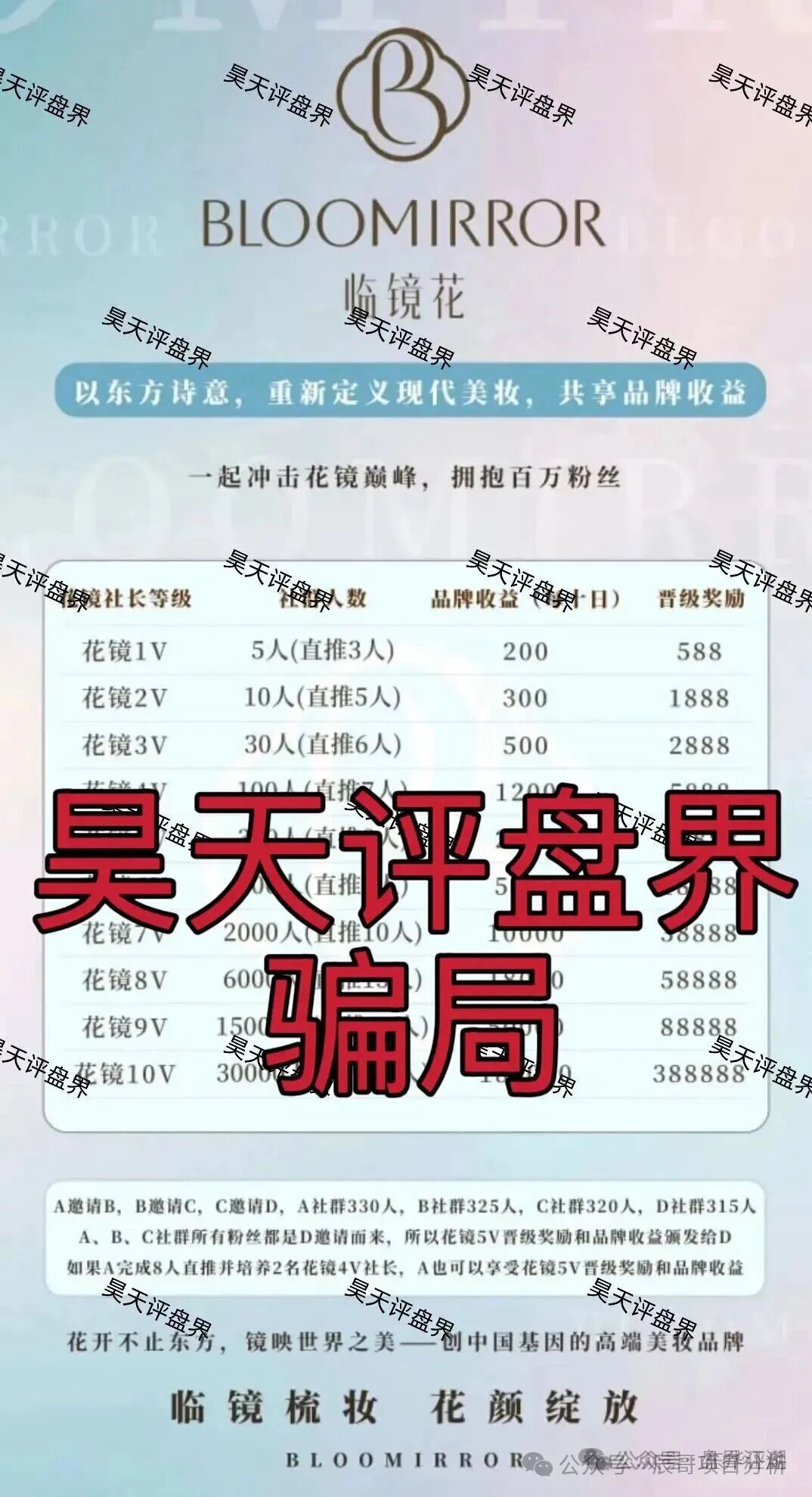 “临镜花”美妆资金盘现崩盘前兆,账号登不上、会员被平移,速撤离! “临镜花”美妆资金盘现崩盘前兆,账号登不上、会员被平移,速撤离!