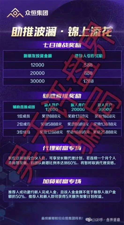 【顶点资本（众恒集团）】资金盘骗局，极光交易所崩盘后的平移盘，开始第二次单割！切勿上当！