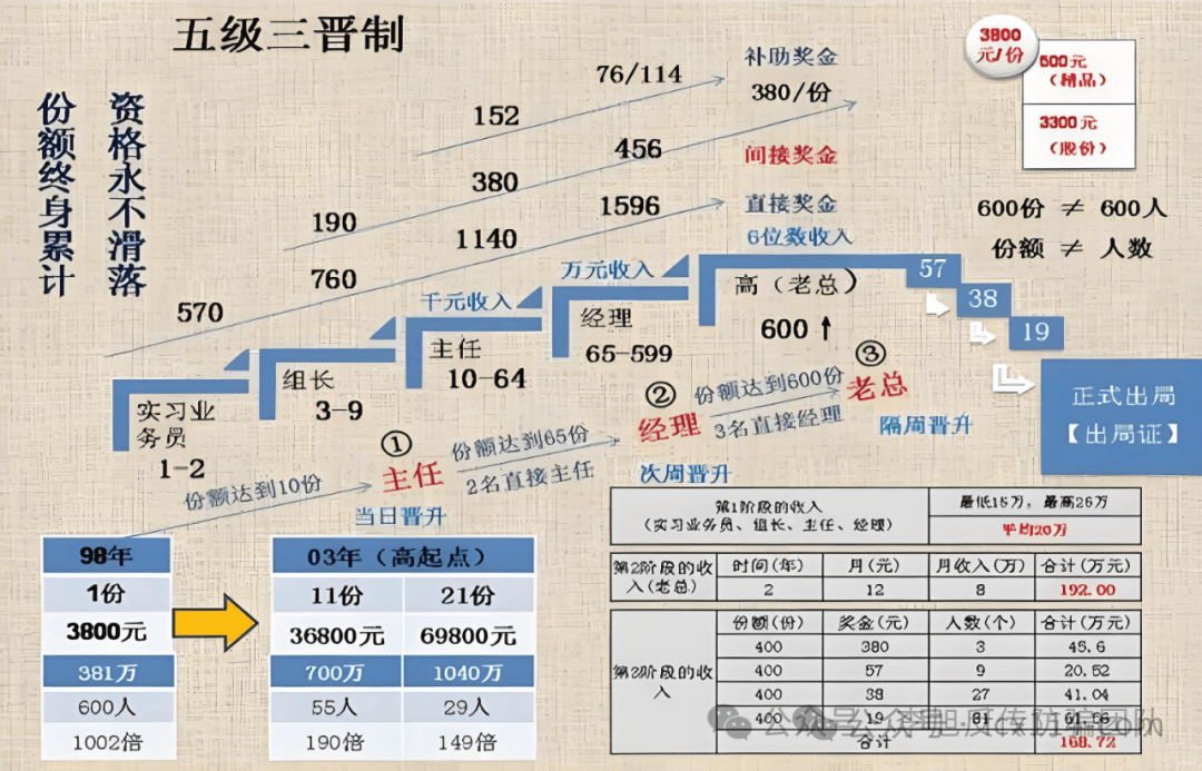 成都“1040阳光工程”传销陷阱：四位受害者的血泪自述