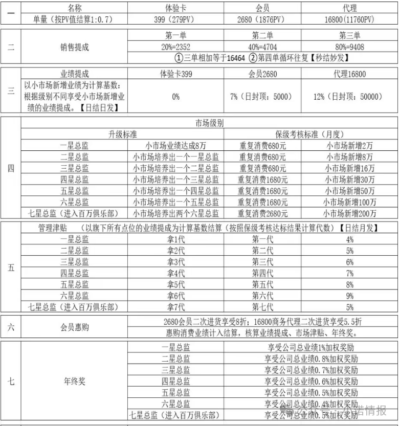 “浪莎浪仕威”一款内衣售价高达2680元，其主体曾因违规被罚款，现模式仍涉嫌违规！