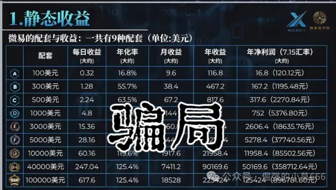 崩盘实录【微易AI】年化120%的“AI量化”骗局,早被预警却无人听!