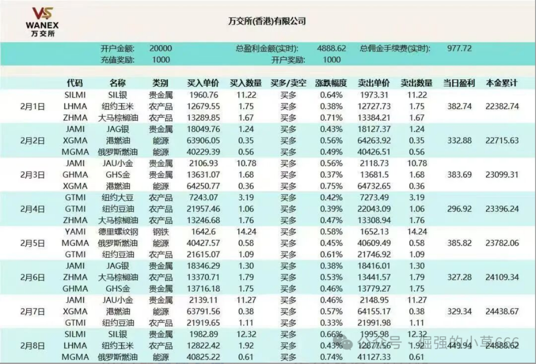 USDT充值+期货跟单=新型杀猪盘?鸿运万交所正在收割年前最后一波韭菜! USDT充值+期货跟单=新型杀猪盘?鸿运万交所正在收割年前最后一波韭菜!