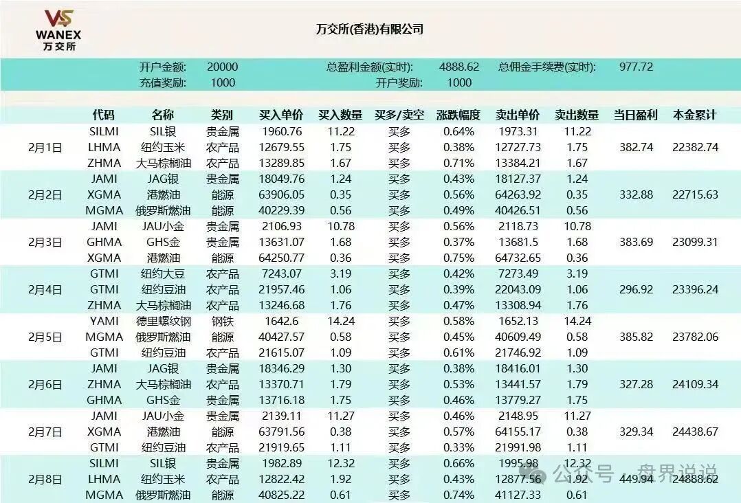 揭秘【鸿运万交所】期货跟单骗局, 就是为了躲避监管转移资金, 这就是一个不折不扣的资金盘 。 揭秘【鸿运万交所】期货跟单骗局, 就是为了躲避监管转移资金, 这就是一个不折不扣的资金盘 。