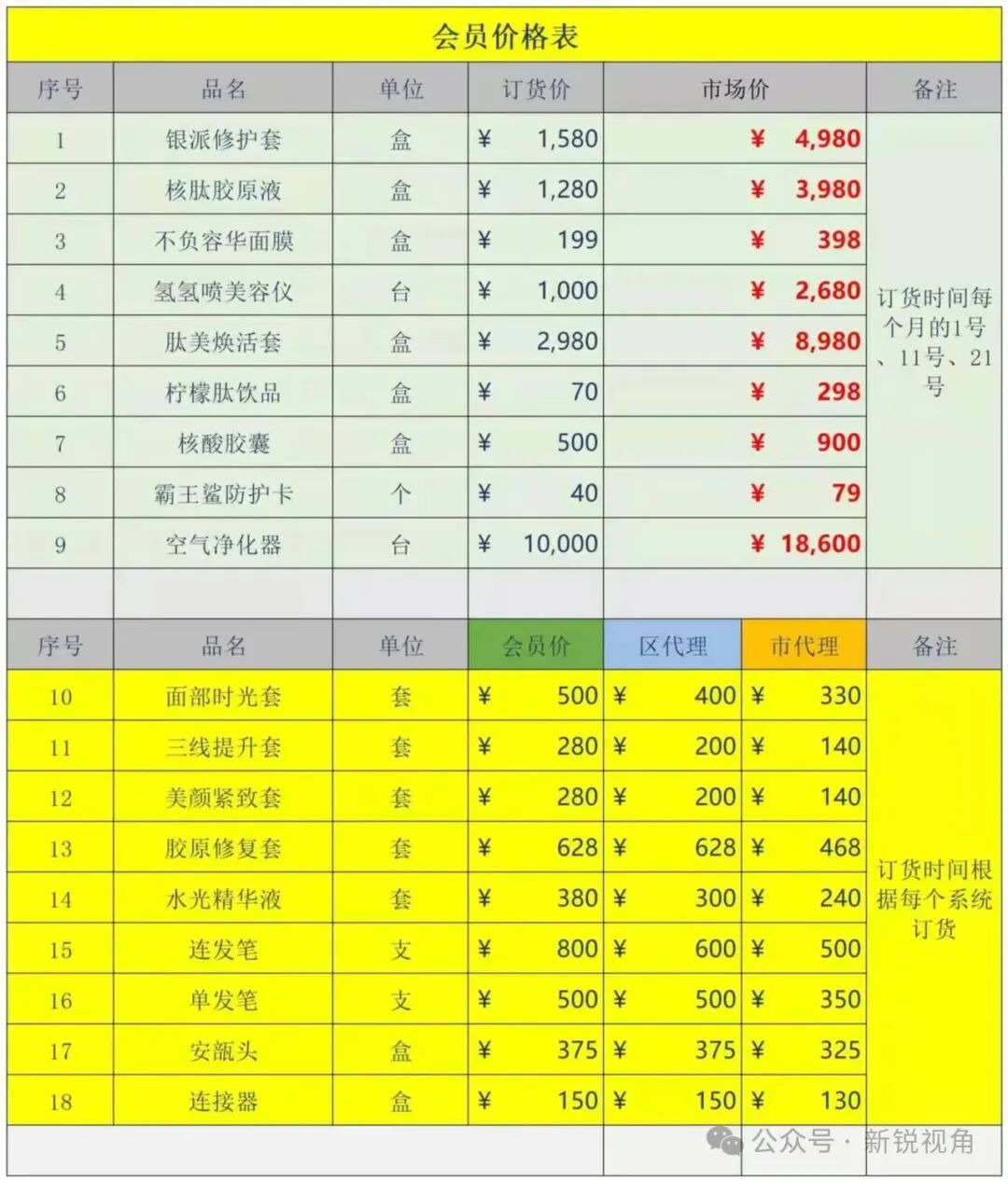警惕！“双迪众创美业”存在多层级无限代返利的销售模式，已经涉嫌传销！