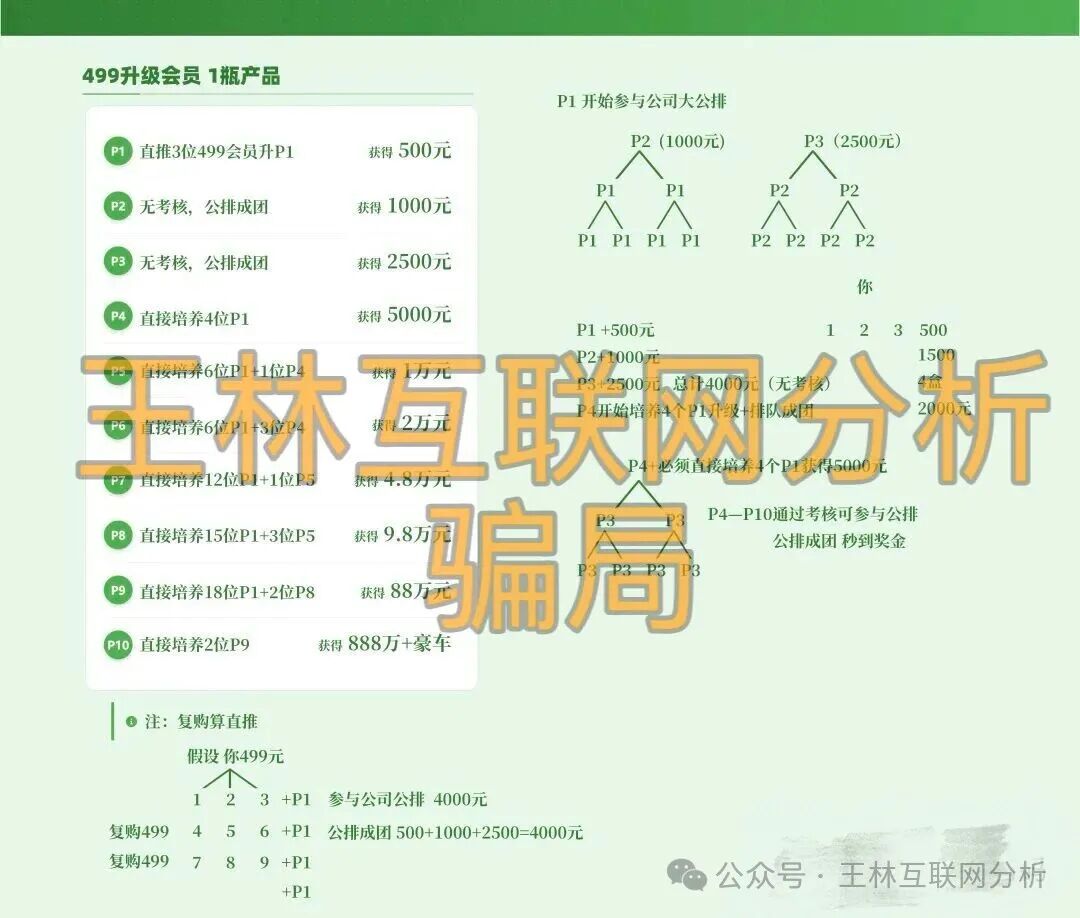 【华一健康,玖福莱(阿瑞斯财富),奥瑞斯交易所(智言团队)】这3个项目都是网络骗局,别再被骗了,赶紧远离! 【华一健康,玖福莱(阿瑞斯财富),奥瑞斯交易所(智言团队)】这3个项目都是网络骗局,别再被骗了,赶紧远离!